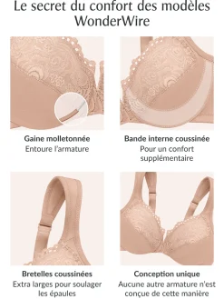Soutien-gorge bretelles confort