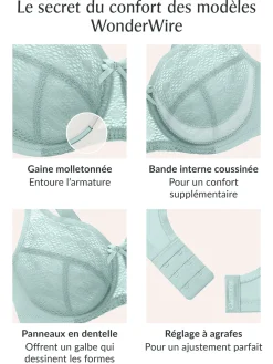 Soutien-gorge WonderWire Dentelle Confor